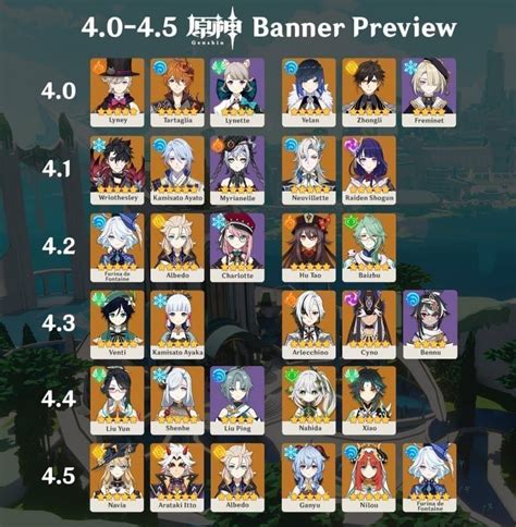 upcoming genshin banner leaks|Genshin Impact Banner Schedule: Upcoming Leaks and Next